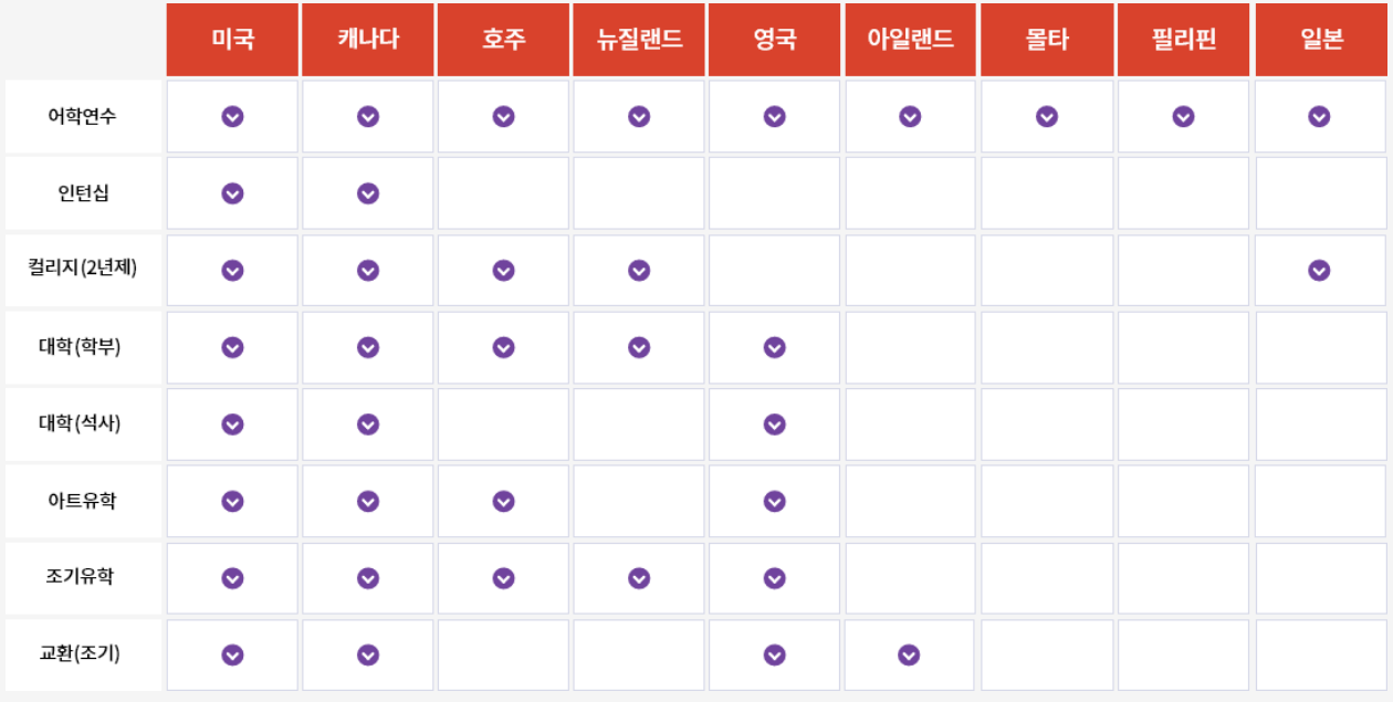 2024 3월, 4월, 5월 서울 코엑스 유학 박람회